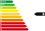 Bestellfahrzeug, konfigurierbar Kia Ceed - Energieeffizienzklasse B